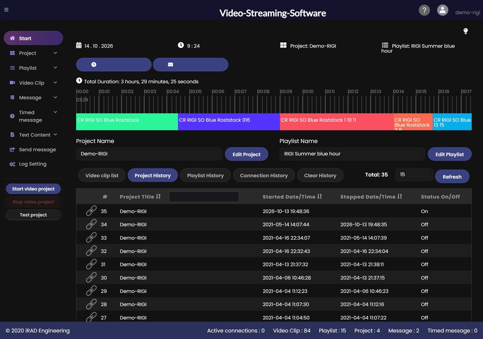 Monitoring: Project history